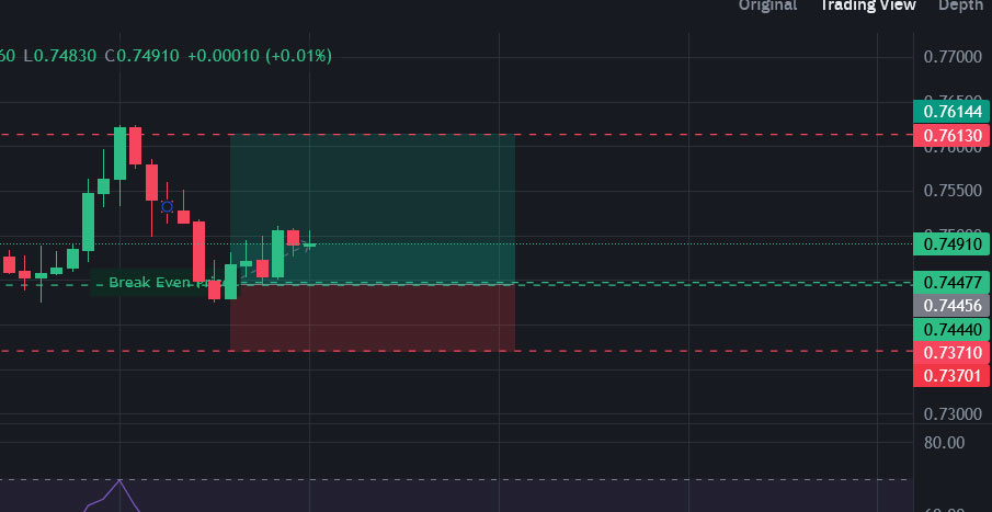 Long Trade Signal