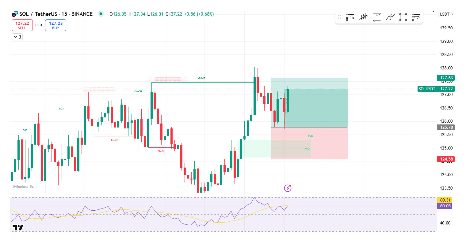 SOL/USDT Trade: Leveraging Crypto Futures Trading Signals