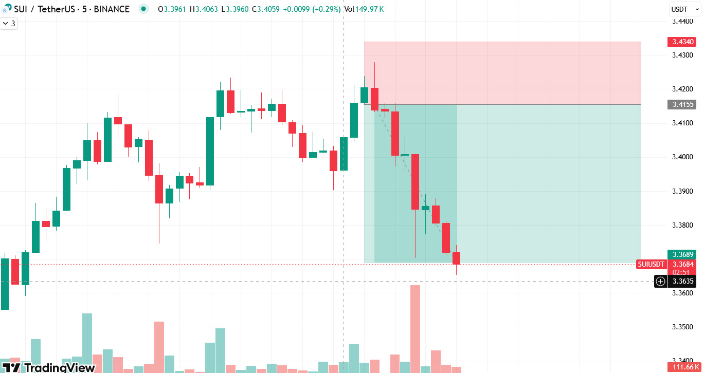 crypto futures trading signals