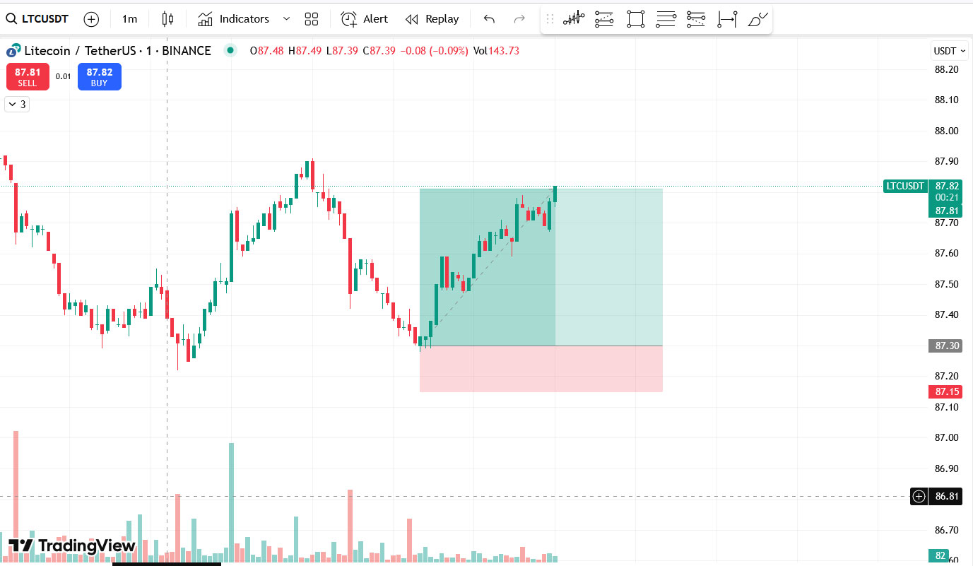 automated AI-powered futures signals based on Smart Money Concepts